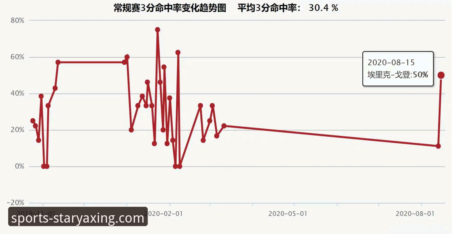 火箭大胜尼克斯3连胜复盘分析——亚星娱乐平台赛事解析与操作教程